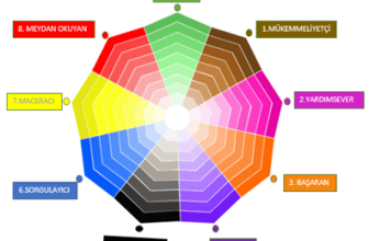 Ennegram Uygulayıcı Eğitimi
